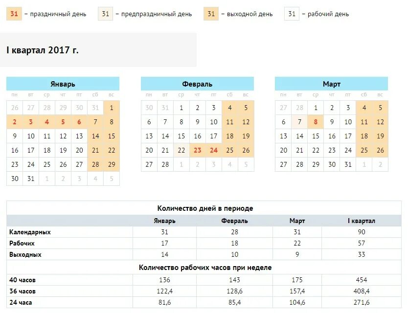 Отпуск считают выходные дни. Отпуск в праздничные дни. Май календарь отпусков. Как считаются отпускные дни с выходными. Расчет отпуска в праздничные дни.