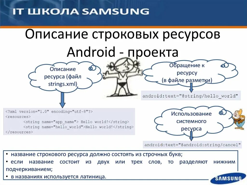 Ресурсные слова. Модуль описания ресурсов. Описание ресурсов. Текст ресурса описание. Описания ресурса Print.