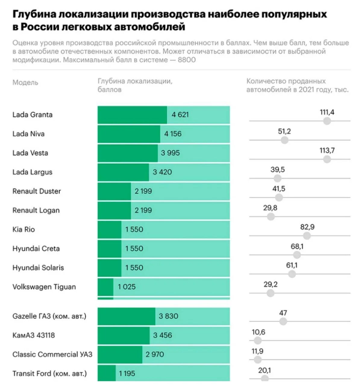 Продажа российского производства. Степень локализации автомобилей в России 2022. Локализация автомобильного производства в России. Уровень локализации производства автомобилей в России. Локализация производства автомобилей в России 2021.