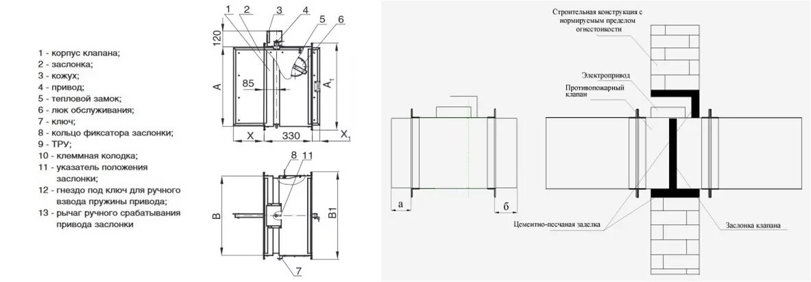 Установка противопожарных клапанов. Схема установки огнезадерживающих клапанов в воздуховодах. Клапан вентиляционный противопожарный. Противопожарные клапаны для систем вентиляции конструкция. Клапан противопожарный с электроприводом 600х300.