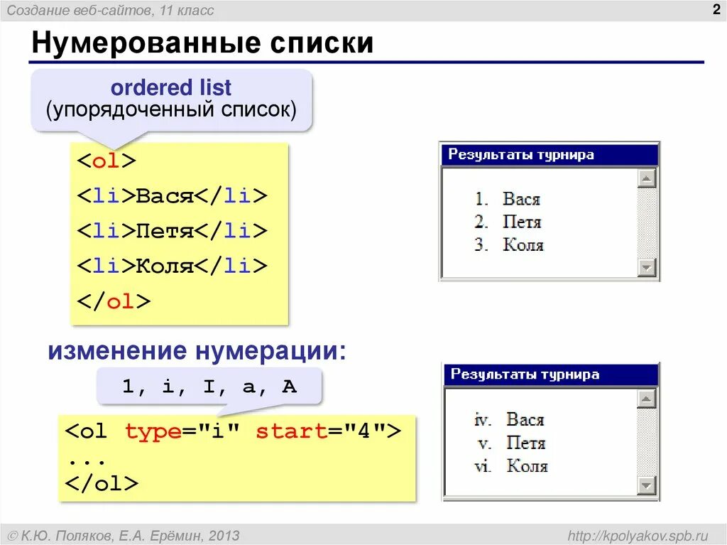 Нумерованный список. Нумерованный список html. Упорядоченный нумерованный список html. Вложенные списки html. Использование алфавита для упорядочения списка слов