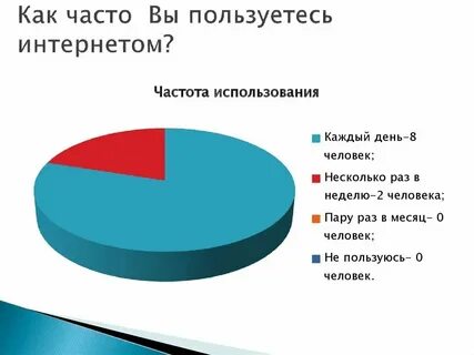 Как часто делают дипромету