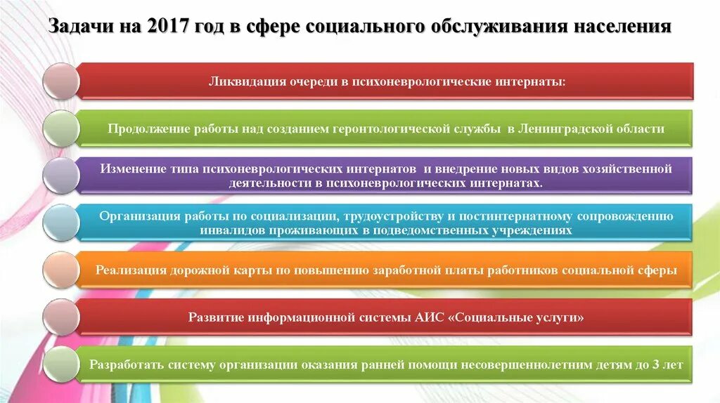 Задачи социального обслуживания населения. Задачи социальной службы. Задачи социальной сферы. Проблемы социального обслуживания в пни.