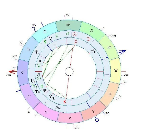 Синастрия по натальной карте. Натальная карта совместимости. Натальная карта синастрия. Натальная карта совместимость по дате. Совместимость по натальной карте.