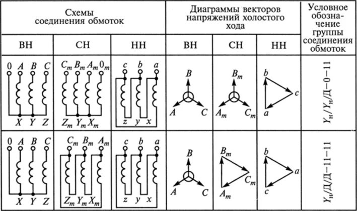 Схемы соединения силовых трансформаторов. Схемы соединения обмоток трехфазных трансформаторов. Схема подключения силового трансформатора. Схема включения трансформаторных групп.