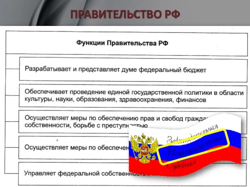 Функции правительства РФ. Функции правительства РФ Обществознание. Правительство РФ Обществознание. Правительство России Обществознание. Реализация функции правительства