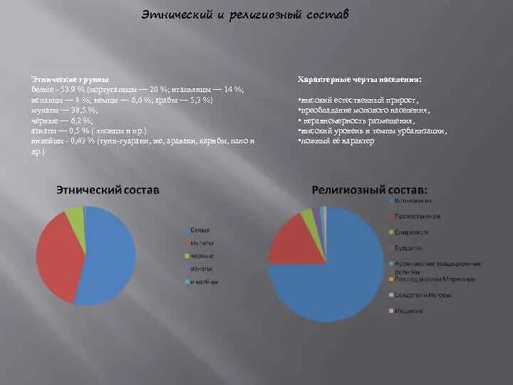 Португалия национальный состав. Португалия половозрастная структура. Национальный состав бразилии. Экономика португалии диаграмма. Национальный состав франции.