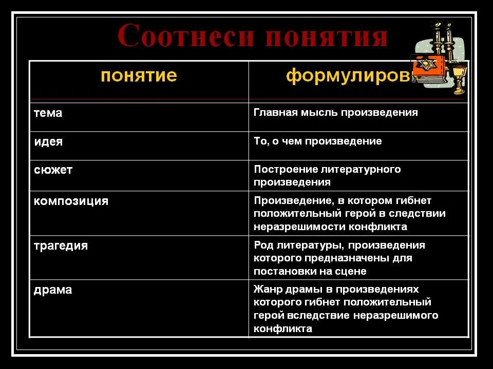 Соотнесите жанры с произведениями. Композиция сюжета. Тема идея сюжет композиция. Сюжет и композиция литературного произведения. Идея сюжет рассказ термины.