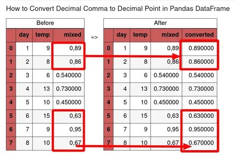 Pandas convert to float