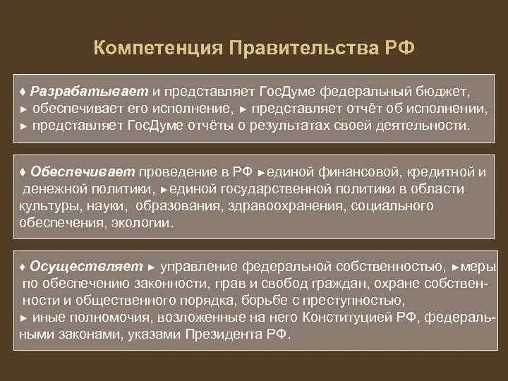 Полномочия правительства в экономической сфере. Полномочия правительства в экономической сфере