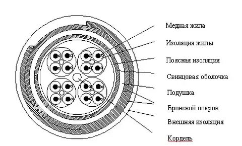 Симметричные провода