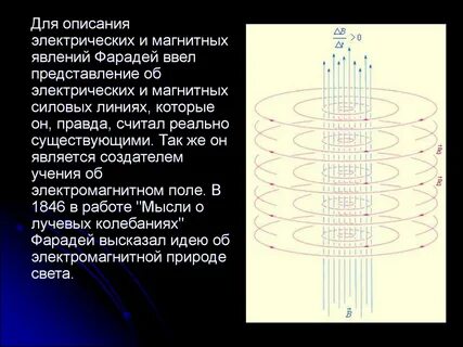 Силовые линии электрических и магнитных полей