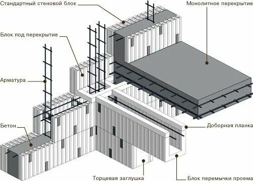 Монолитные перегородки. Опалубка Изодом 2000. Изодом несъемная опалубка. Несъёмная опалубка промполы. Утепленная несъемная опалубка.