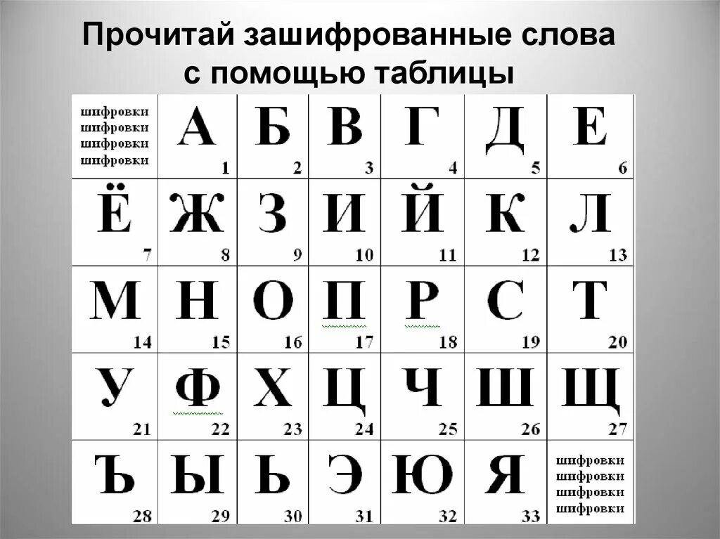 Прочитай зашифрованное слово. Зашифрованные предложения. Шифровка слов. Зашифровка слов. Шифровка таблица.