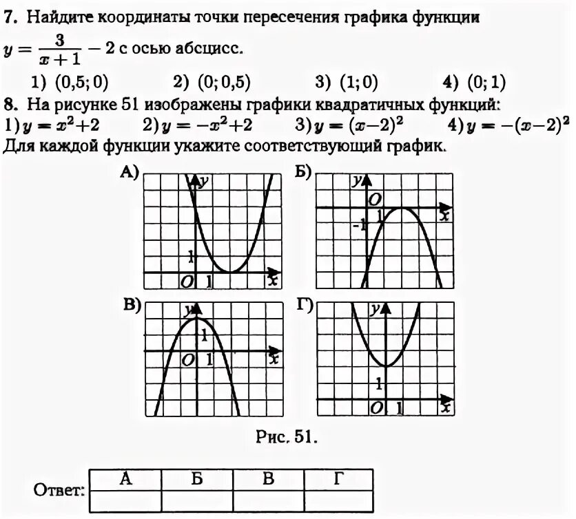 Решение функций 9 класс. Для каждой функции укажите соответствующий график. График функции 9 класс. Задания на свойства функции 9 класс. Задания на свойства функции 10 класс.