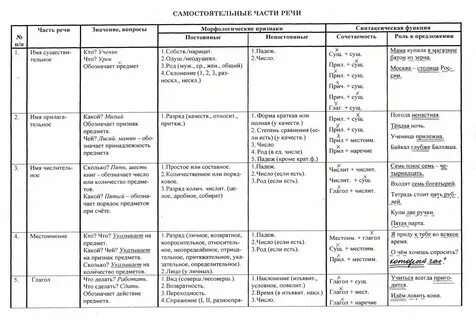 Подлежащее 8 класс конспект урока ладыженская