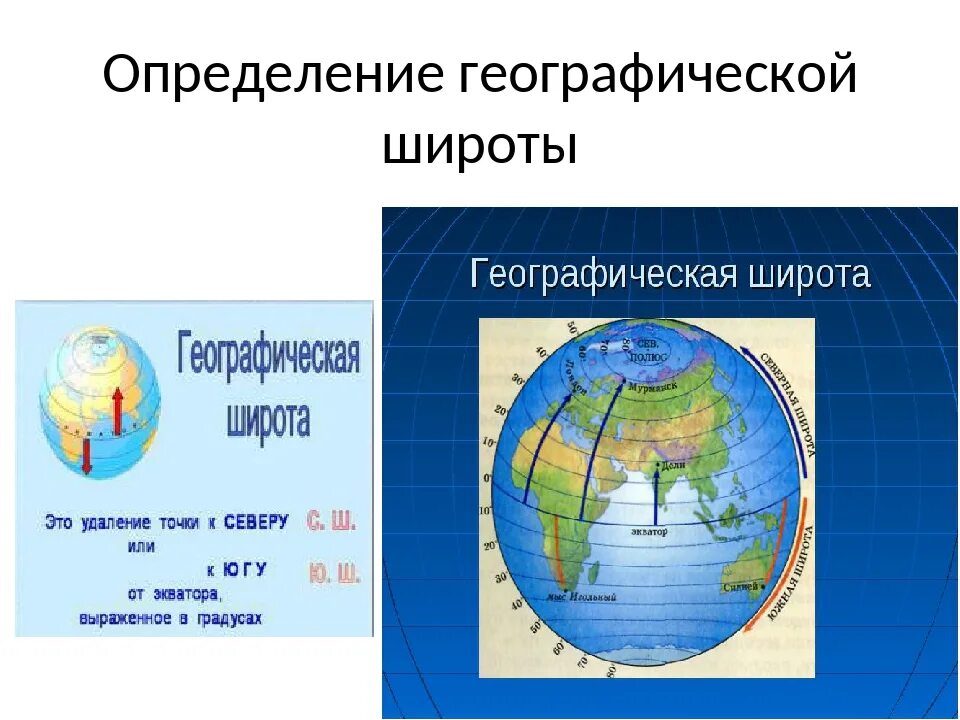 5 географических координат городов. Широта и долгота. Определение географической широты. География географические координаты. Географическая широта и географическая долгота.