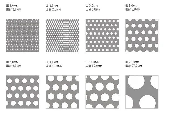 С шагом 10 мм. Перфолист RV 5-8 чертеж. Лист перфорированный RV 6-9. Перфорация RV 5-8 чертеж. Лист перфорированный RV 5-8 Размеры.