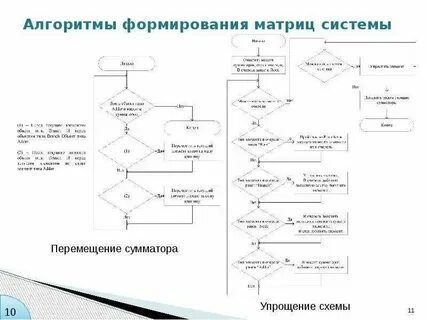 Алгоритм создания тестов