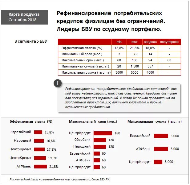 Максимальная сумма кредита в банке