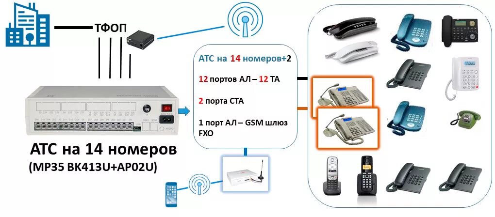 Интернет атс. Мини АТС на 4 абонента схем. Схема мини АТС MAXICOM. АТС схема подключения. АТС телефонный коммутатор схема подключения.