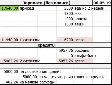 Оклад за март