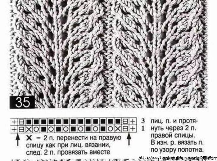 Узор павлиний хвост спицами схемы. Узор павлиний хвост спицами схемы с описанием. Узор павлинье перо спицами схемы. Узор павлиний хвост схема. Спицы дорожки схемы и описание