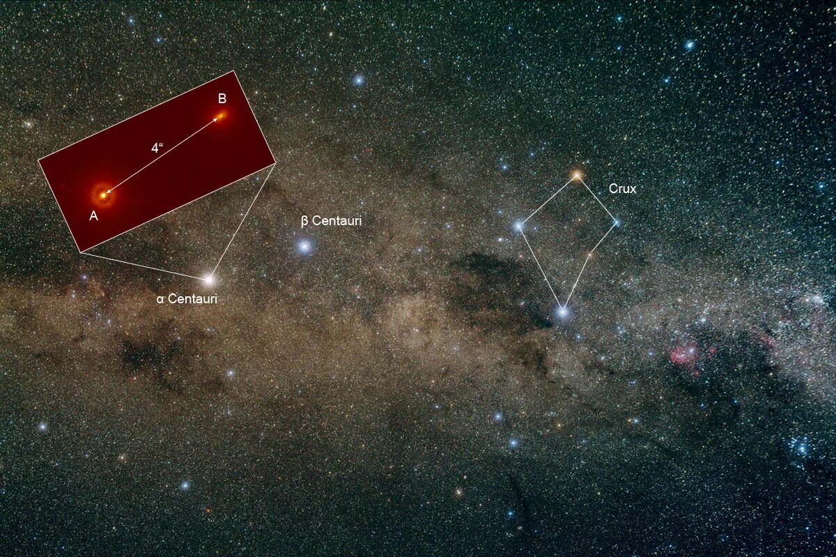 Звёздная система Альфа Центавра планеты. Звезда Проксима Центавра (Альфа Центавра с). Тройная Звездная система Альфа Центавра. Толиман Созвездие Альфа Центавра. Альфа центавра ближайшие звезды к солнцу