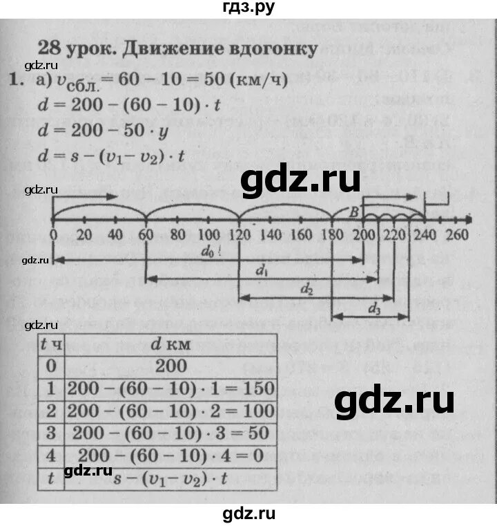 Готовые домашние задания перспектива 3