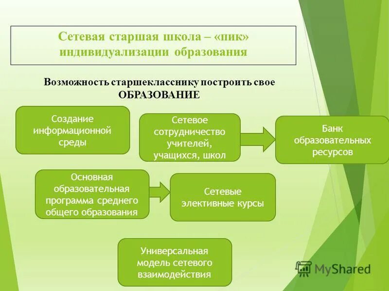 индивидуальная образовательная программа учащегося. базисный учебный план особенности и структура. образовательные программы общего образования перечень. виды дополнительного образования. 122 школа дистанционное обучение.