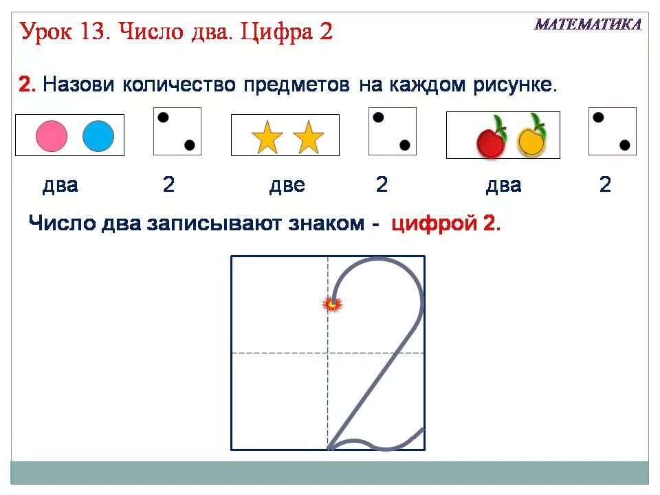 Урок по теме число 1. Число и цифра 2 школа россии. задание по математике 1 класс цифра 2. число и цифра 1 для начальной школы. занятие по теме число и цифра 2.