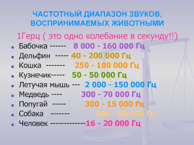 Какой диапазон органа. Диапазон звуковых частот. Частотный диапазон. Частота звука Гц. Диапазон слышимости животных.