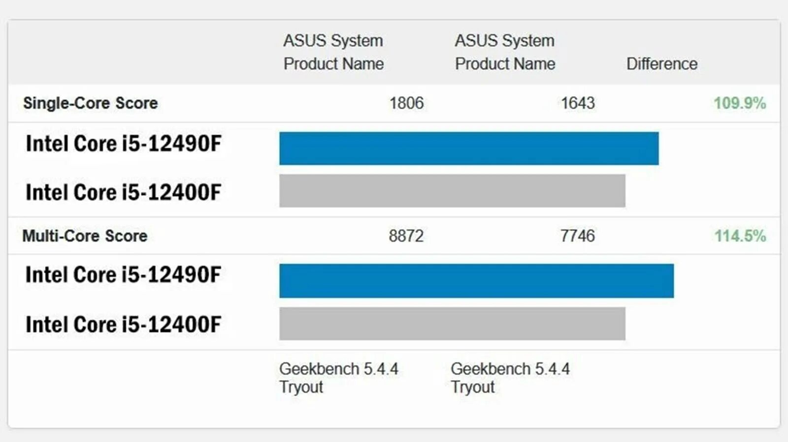 Intel core i5 12400 vs. Intel i5 12400f. процессор intel core i5-12400. intel core i5-12400f (2.5 ггц). проц i5 12400f.