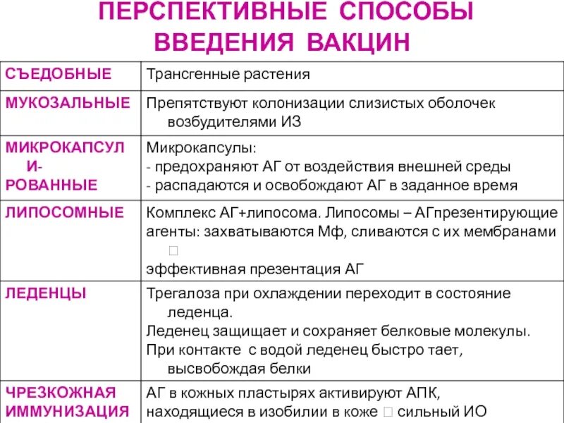 Результат исследования вакцины. Способы введения вакцин. Методы и способы введения вакцин. Прививки способ введения. Место и способ введения вакцин.