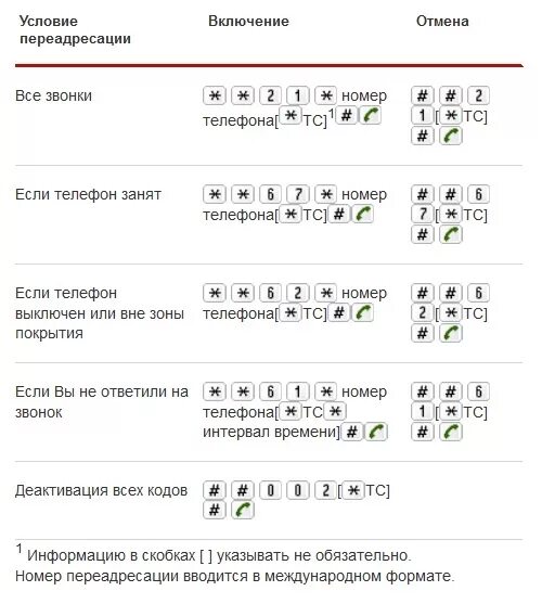 Как на мегафоне подключить переадресацию звонка. Как поставить переадресацию на другой номер МЕГАФОН. Как включить переадресацию на мегафоне. ПЕРЕАДРЕСАЦИЯ звонков МЕГАФОН на другой номер. Переадресация на междугородный