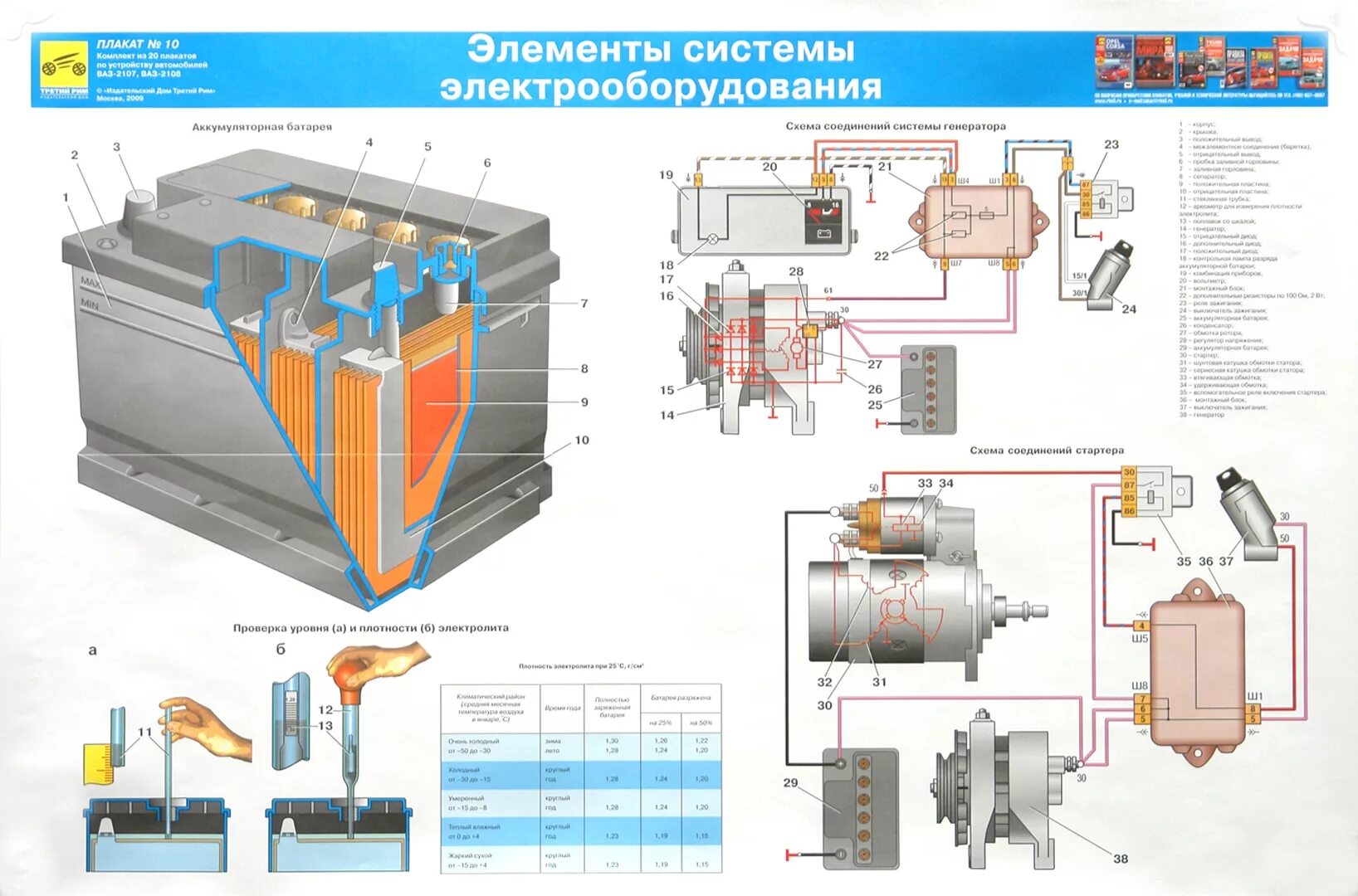 Электрические системы авто. Система электрооборудования автомобиля схема. Устройство электрооборудования легкового автомобиля. Устройство системы электрооборудования автомобиля. Конструкция системы электроснабжения ВАЗ 2108.