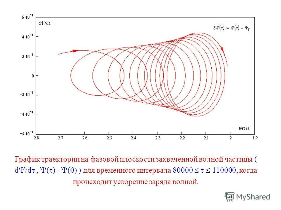 Равномерное криволинейное движение график. Криволинейное движение на графике. Задачи на траекторию. График траектории движения. График траектории движения.