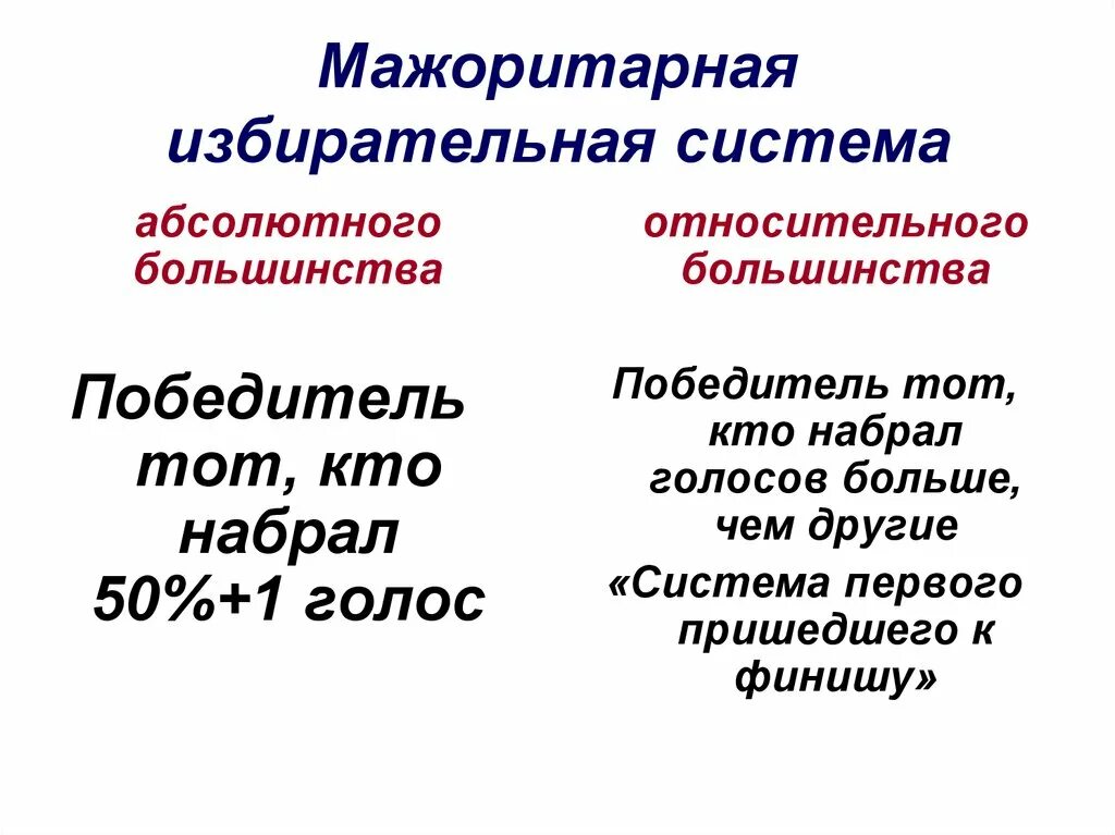 Типы избирательных ситем. Мажоритарная избирательная система. Мажоритарный тип избирательной системы. Мажоритарная избирательная система. Можоритарнаяизбирательная система.