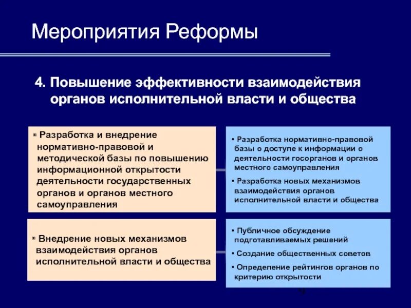 Повышение эффективности исполнительной власти. Повышение результативности работы органов исполнительной власти. Взаимоотношения органов власти и общества. Эффективность взаимодействия. Информационную открытость исполнительных органов власти.