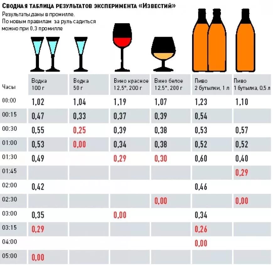 Нг литр. Нг литр