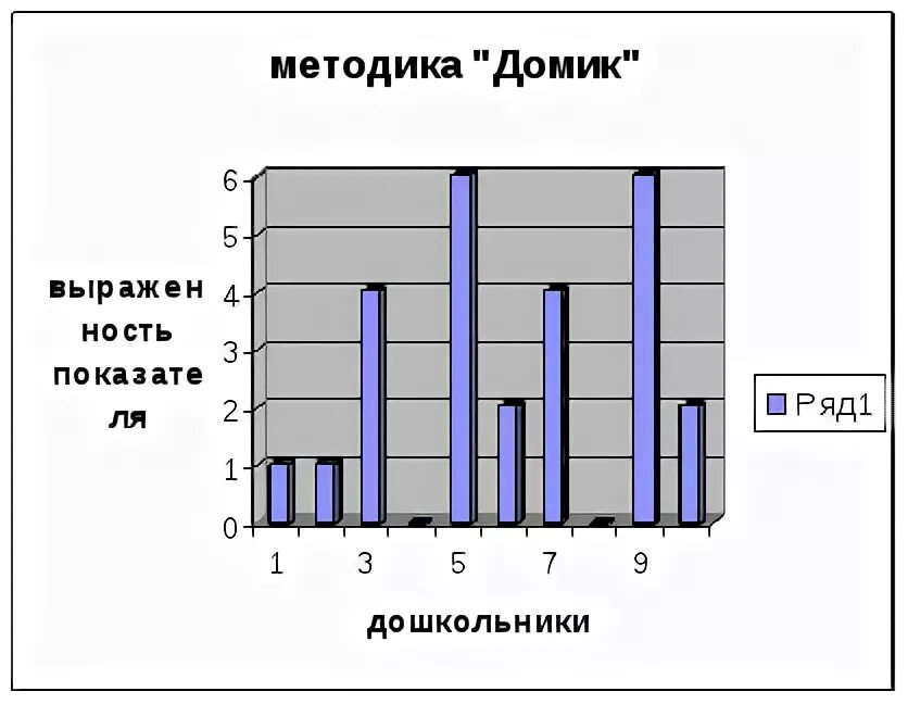 Два домика методика для дошкольников. Методика домик для дошкольников. Социометрические методики для дошкольников. Социометрия два домика для дошкольников.