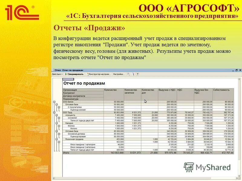 1с бухгалтерия продажа валюты. Отчетность сельское хозяйство. Отчеты сельскохозяйственных предприятий. Годовой отчет с\х предприятия. Годовой отчет сельскохозяйственного предприятия.