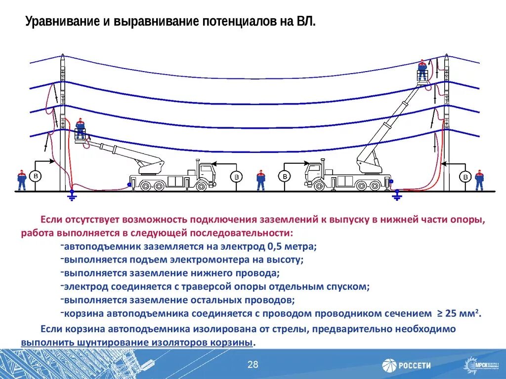 Максимальное использование потенциала. Схема воздушной линии напряжения 1000в. Электрическая схема воздушных линий электропередач 220 кв. Схема прокладки электролинии 10 кв. Линия 110 кв высота прокладки кабеля.