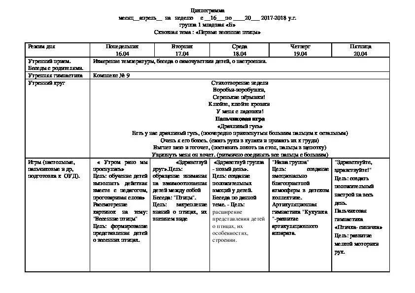План апрель 1 младшая группа. Циклограмма в младшей группе детского сада. Циклограмма для старшей группы детского сада в Казахстане. Циклограмма на год. Циклограмма работы воспитателя первой младшей группы.