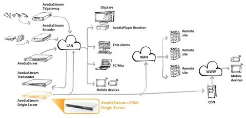 Origin servers