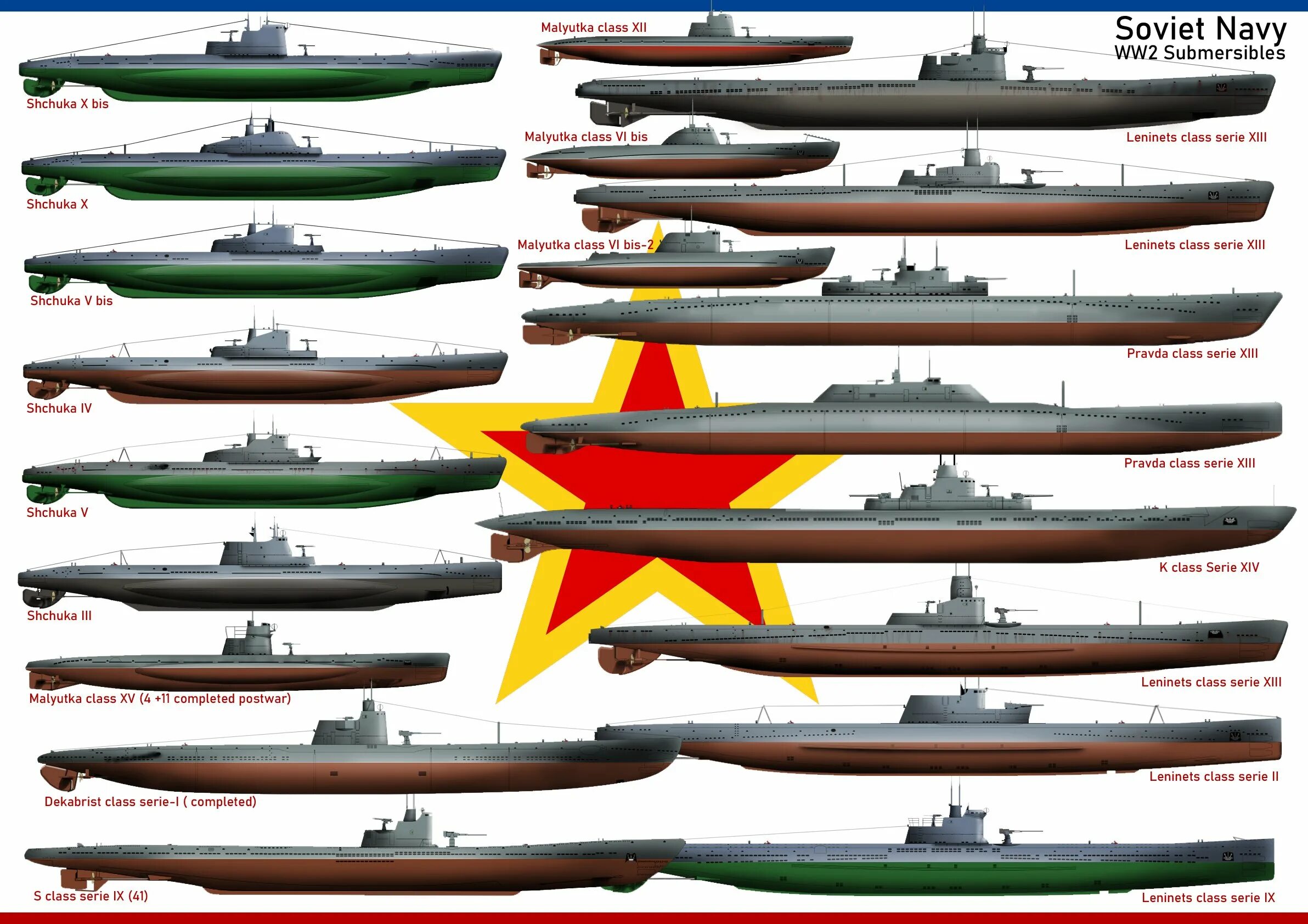 Малые пл. Подводные лодки 2 мировой войны СССР. Подводные лодки СССР 1939-1945. Подводная лодка второй мировой войны СССР. Подводная лодка СССР 2 мировой войны.