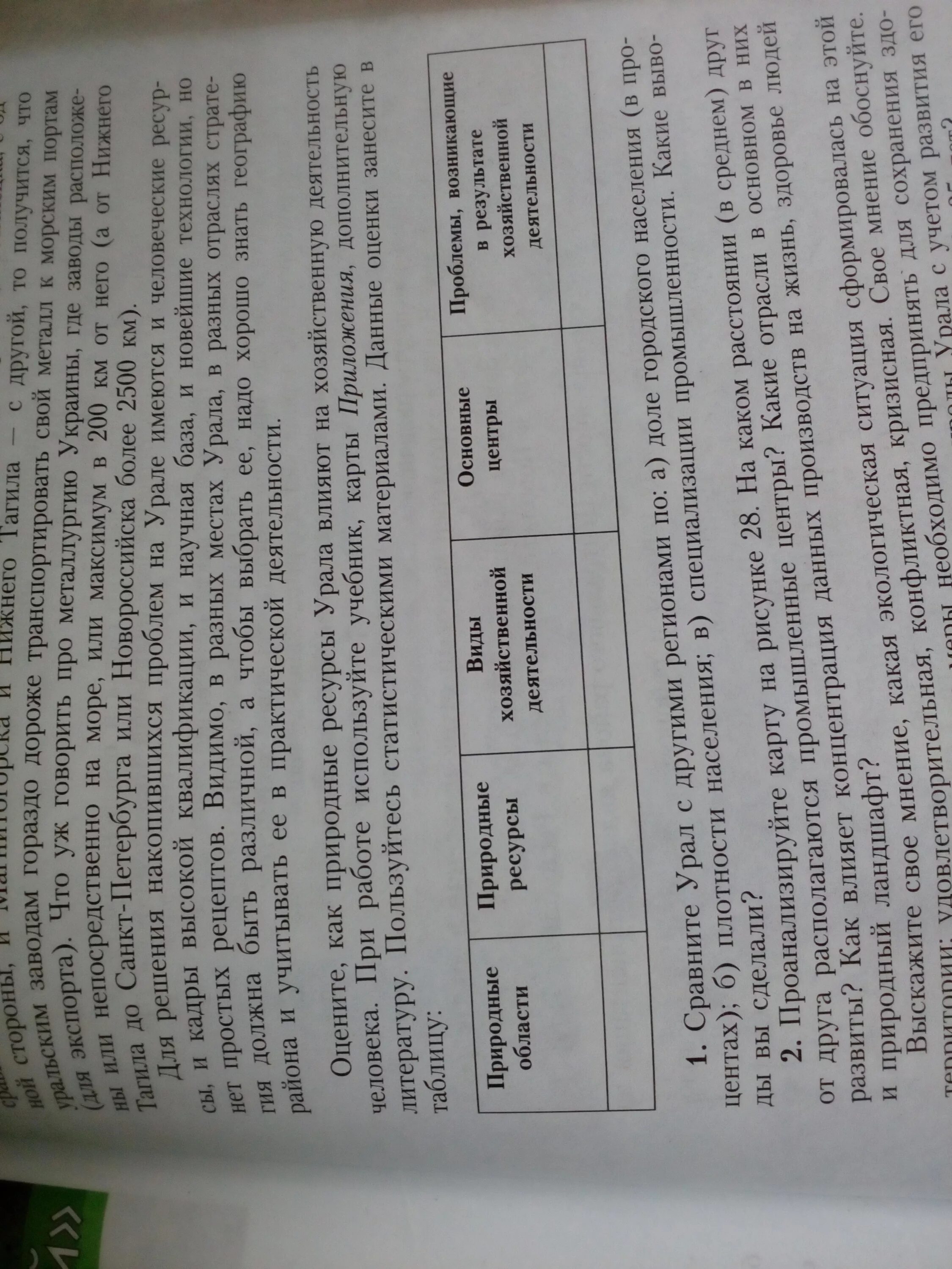 Таблица по географии 9 урал. Природные области природные ресурсы Урала таблица 9 класс. Таблица природные области. Природные области Урала таблица. Природные ресурсы Урала таблица.