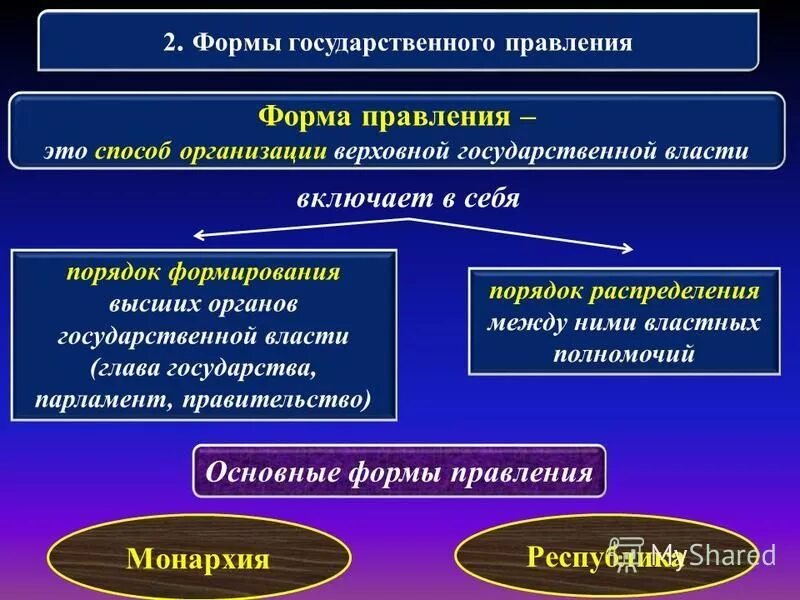 ответственность правительства перед парламентом форма правления. правительство франции совет министров. форма правления гос устройство политический режим. функции парламента в парламентской республике. форма правления парламент.