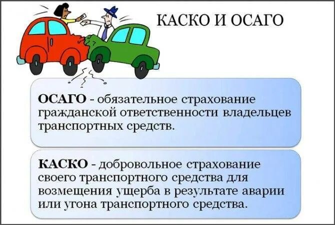 С какого дня действует осаго. Виды страхования транспортных средств. автострахование это вид страхования. каско и осаго. ответственность страхования осаго.