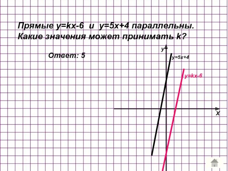 Прямая y kx 6 проходит через точку. Прямая y=cx. прямая y=kx+5. y=kx-6. k=? a=(-5;-16).. пример y=kx-6.